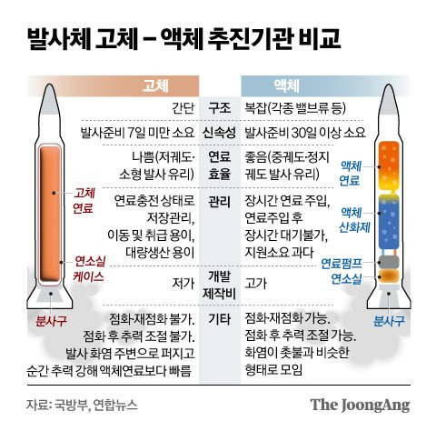 그래픽=신재민 기자 shin.jaemin@joongang.co.kr