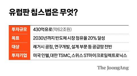 그래픽=김현서 kim.hyeonseo12@joongang.co.kr