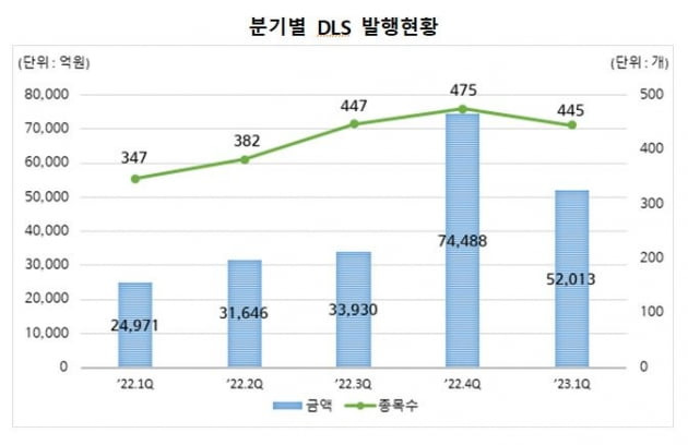 자료=한국예탁결제원