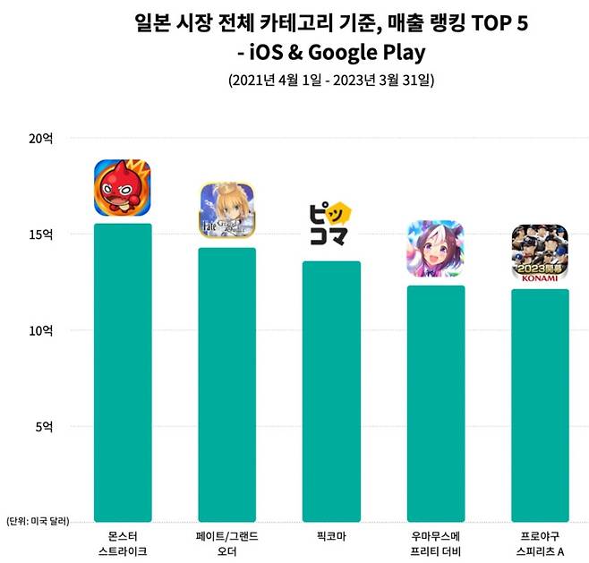 [센서타워 홈페이지]