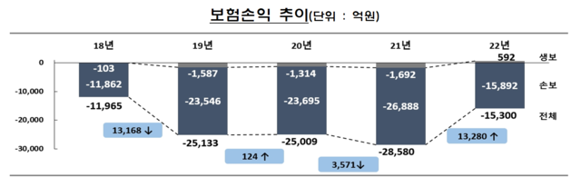 자료제공=금융감독원