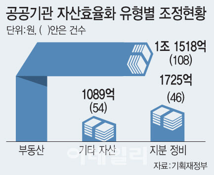 [이데일리 문승용 기자]