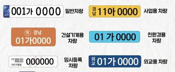 용도에 따라 배경색이 달라지는 자동차 번호판. 출처=국토부