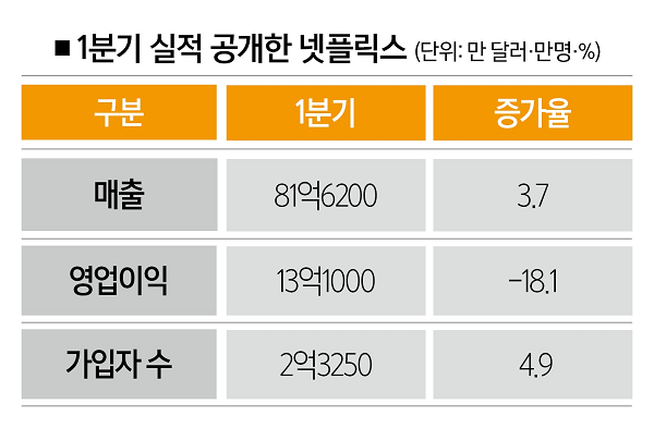 [자료 | 넷플릭스, 사진 | 뉴시스]