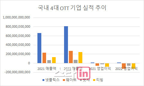 자료=금융감독원 전자공시시스템