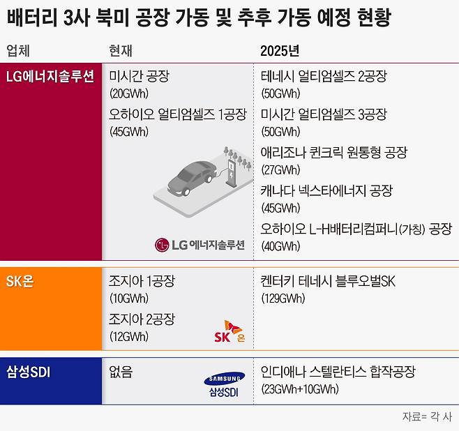 그래픽=정서희