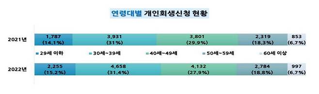 서울회생법원 제공