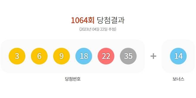 1064회 로또 당첨번호, 로또 당첨번호, 로또 당첨금액 안내, 로또 1등 당첨지역