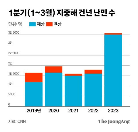 그래픽=김영희 02@joongang.co.kr