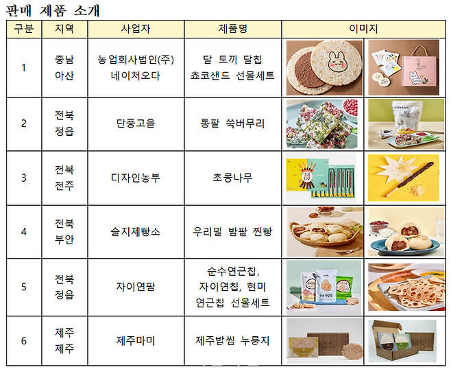 농촌융복합산업 판매 제품 소개 ⓒ농림축산식품부