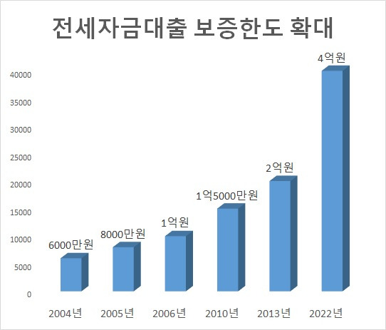 [주택금융공사]