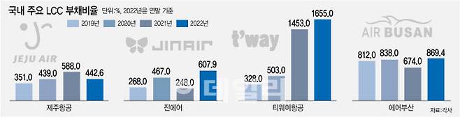 [그래픽=이데일리 김정훈 기자]