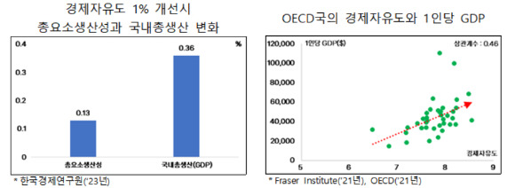 [그래프=한경연]