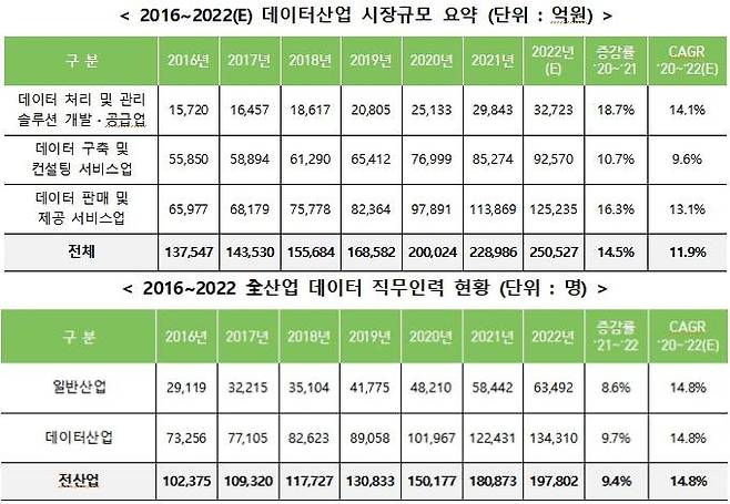출처=과기정통부