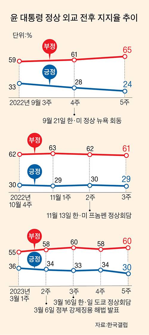 그래픽=이정권 기자 gaga@joongang.co.kr