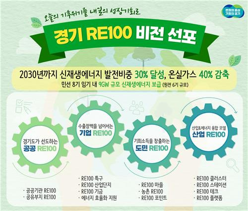 경기 RE100 비전 [경기도 제공. 재판매 및 DB 금지]