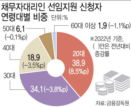 [이데일리 문승용 기자]