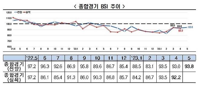 (전경련 제공)