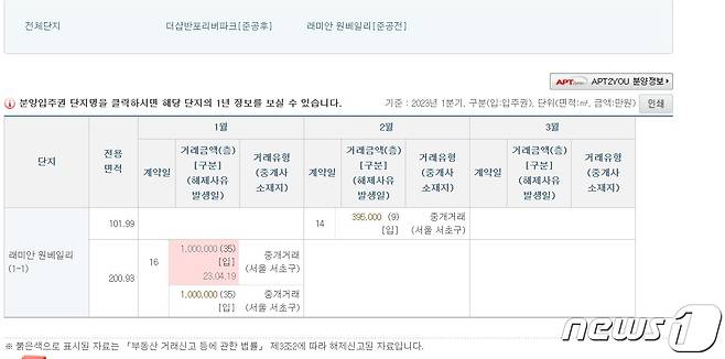 국토교통부 실거래가 공개시스템. 2023. 4. 25.
