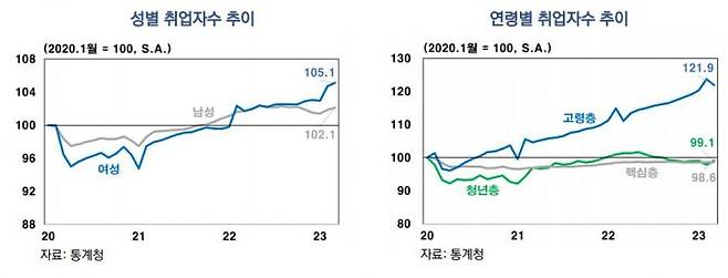 (자료제공=한국은행)