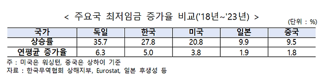 ⓒ한국무역협회회