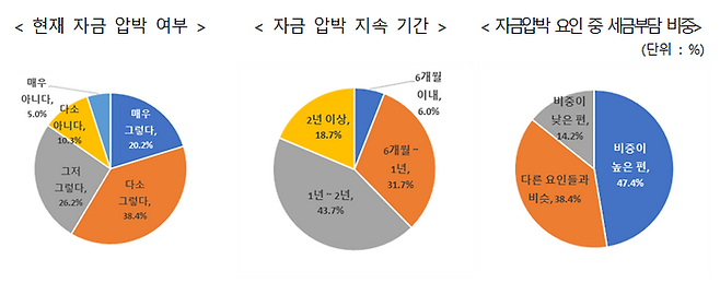 ⓒ한국무역협회