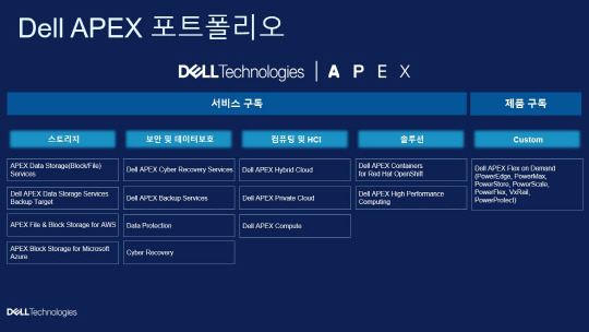 델 에이펙스 포트폴리오