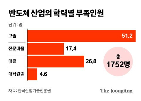 그래픽=김영희 02@joongang.co.kr