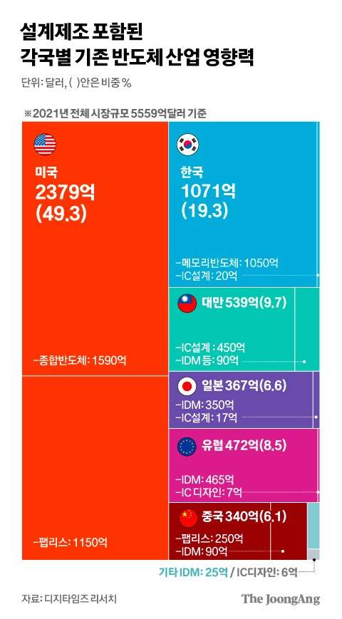 그래픽=김경진 기자 capkim@joongang.co.kr