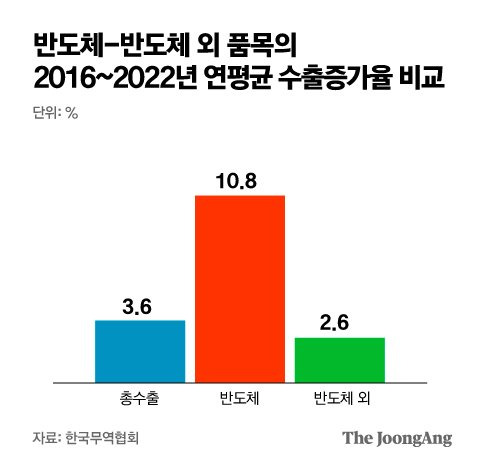 그래픽=박경민 기자 minn@joongang.co.kr