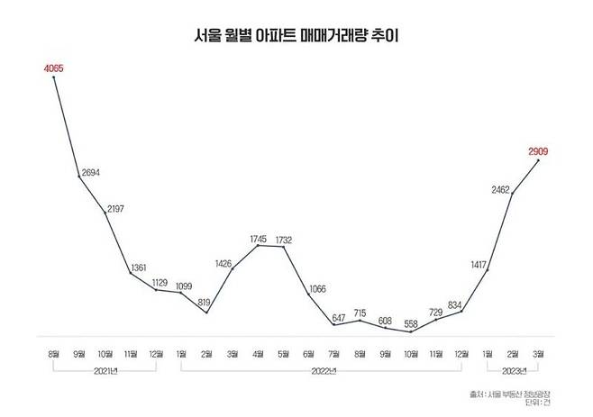 사진=서울 부동산 정보광장