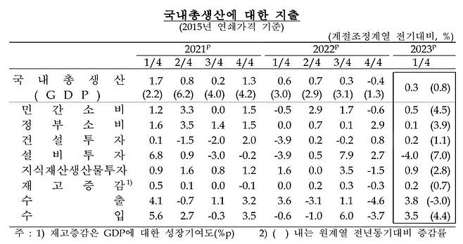 [자료 제공 = 한국은행]