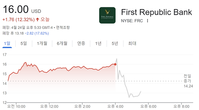 24일 FRC 주가