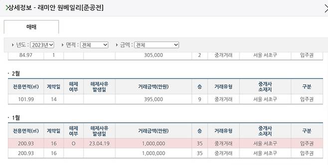 [사진 = 국토부 실거래가공개시스템 갈무리]