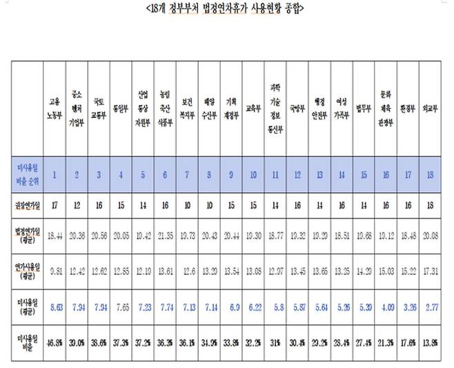 [이수진 의원실 제공]