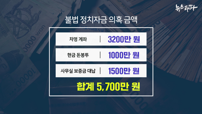 ▲ 김현아 전 의원이 모금한 불법 정치자금은 약 5,700만 원이다. 