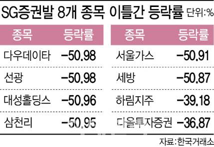 (그래픽=이미나 기자)