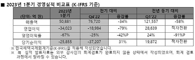 (자료=SK하이닉스)