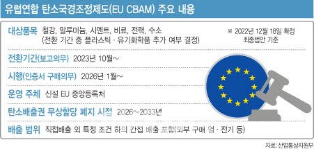 (그래픽= 이미나 기자)