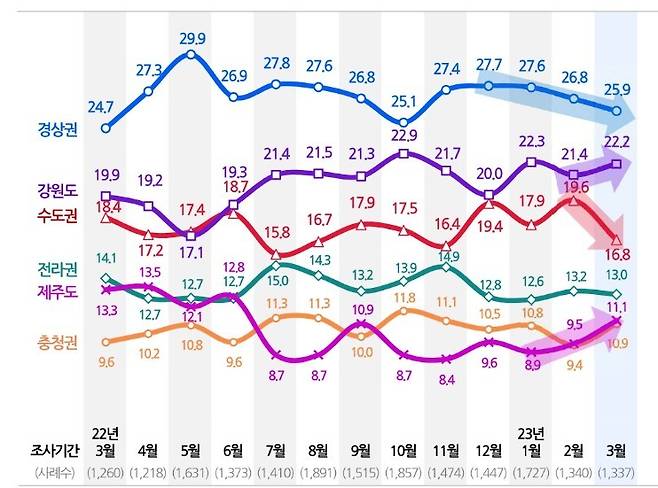 국내 여행지 점유율.(컨슈머인사이트 제공) / 뉴스1