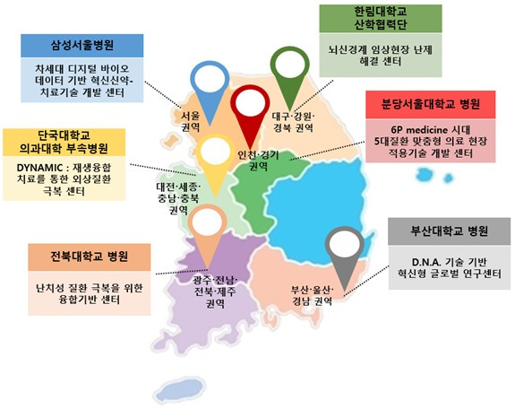 혁신형 미래의료연구센터 선정 결과 (과학기술정보통신부 제공) 2023.04.26 /뉴스1