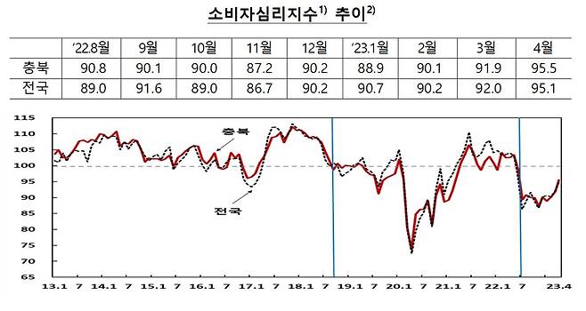 한은 충북본부 제공. / 뉴스1