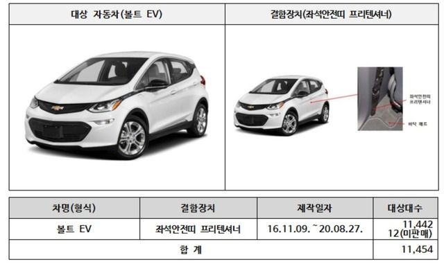 국토부가 제작결함이 발견된 한국GM의 볼트EV 1만1454대를 리콜한다. /국토교통부