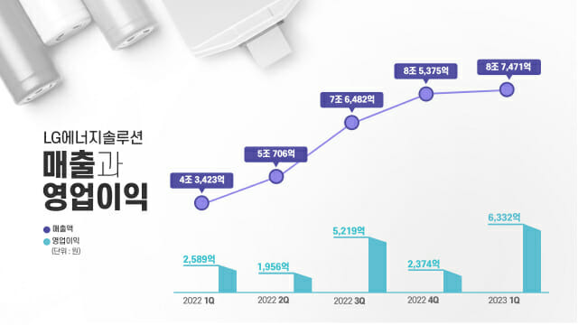 (자료=LG에너지솔루션)