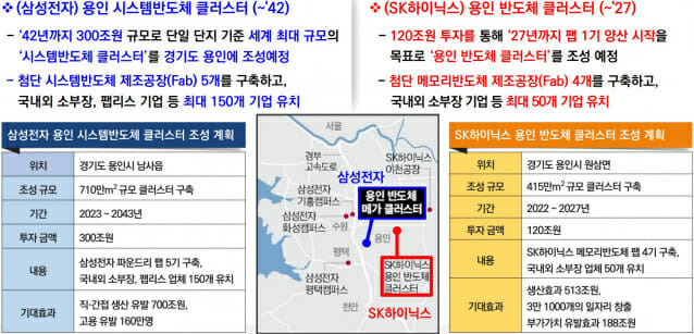 자료: 한국반도체산업협회