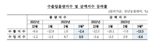 한국은행 제공.