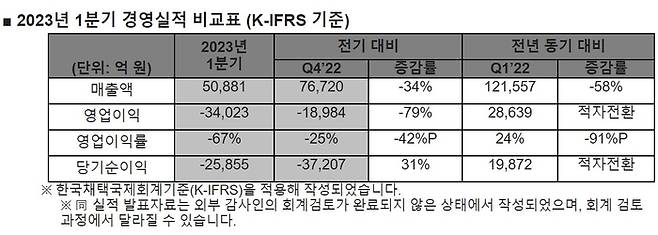 SK하이닉스 1분기 실적.