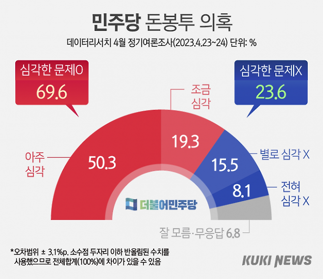 그래픽=이승렬 디자이너