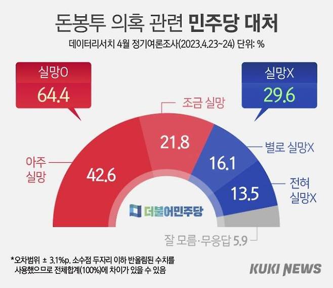 그래픽=이승렬 디자이너