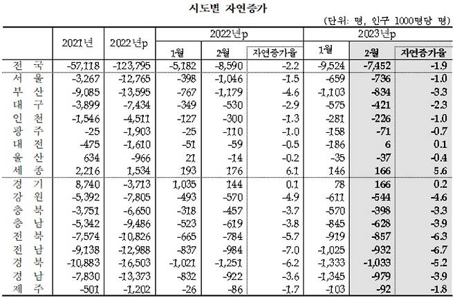 [통계청 자료]